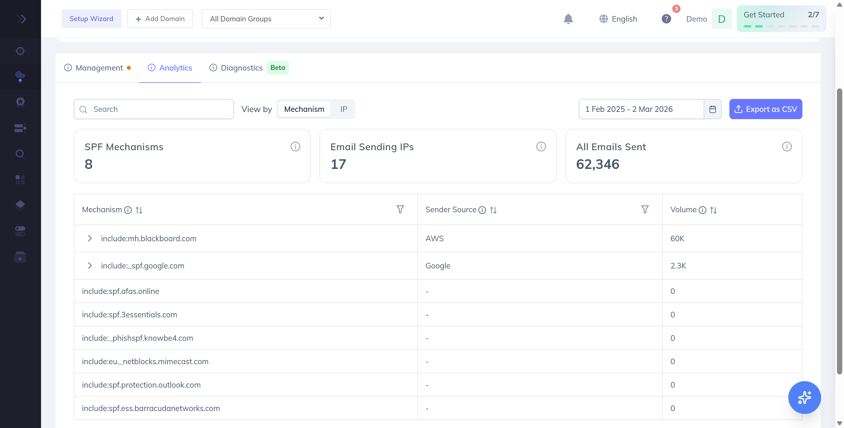 Explore your email sending data with detailed Analytics.